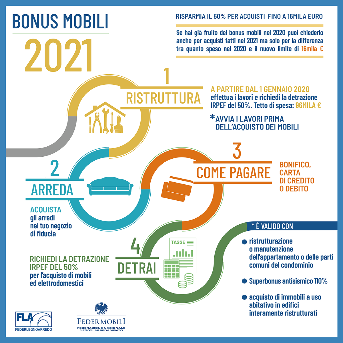 Bonus Mobili 2021 Mobilveneto 